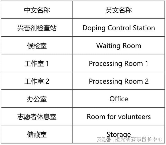 中心国内大型赛事反运行工作指南爱游戏(ayx)中国网站中国反(图1)
