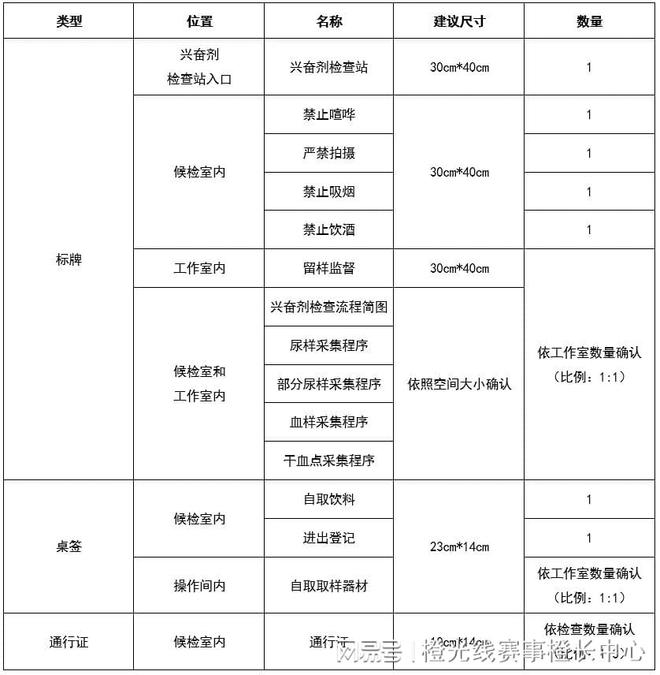 中心国内大型赛事反运行工作指南爱游戏(ayx)中国网站中国反(图3)