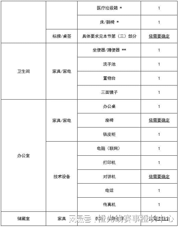 中心国内大型赛事反运行工作指南爱游戏(ayx)中国网站中国反(图5)