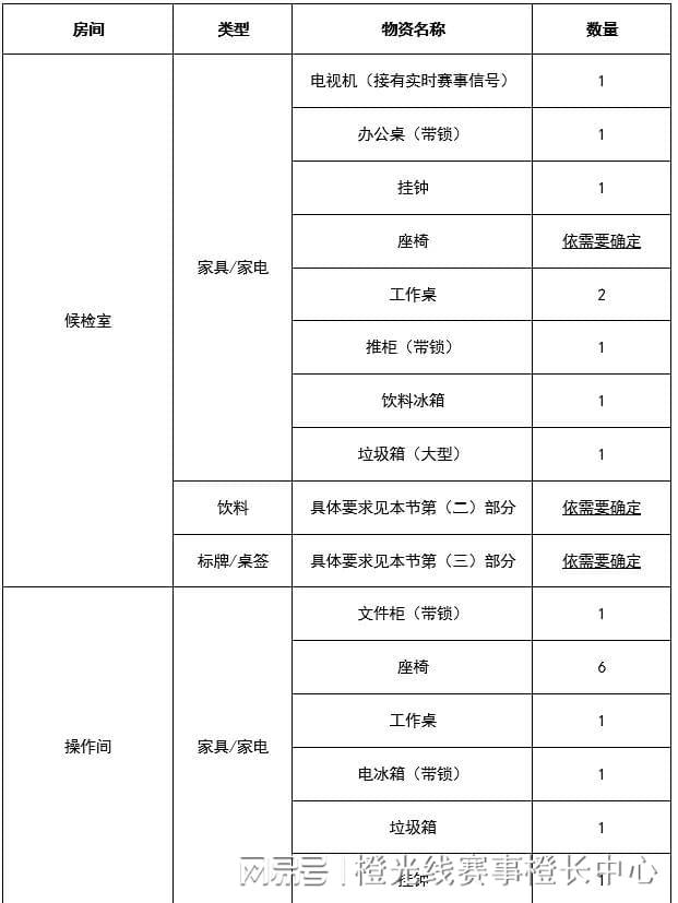 中心国内大型赛事反运行工作指南爱游戏(ayx)中国网站中国反(图6)