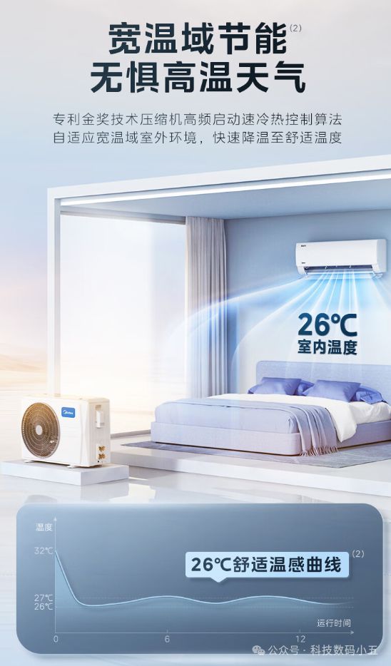 “酷省电”空调便捷生活一手掌握！ayx爱游戏app远程智控美的(图4)