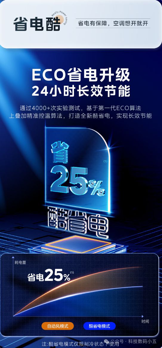 “酷省电”空调便捷生活一手掌握！ayx爱游戏app远程智控美的(图2)