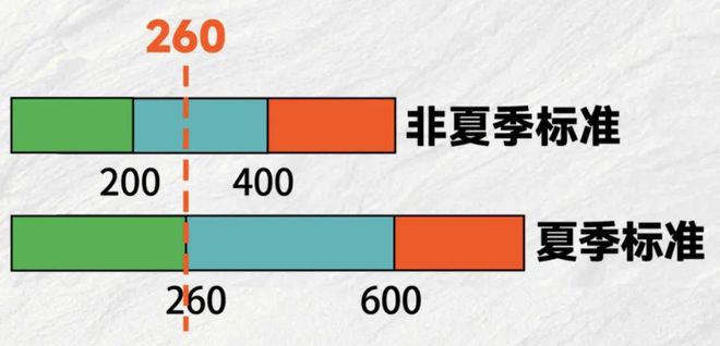 江电费即将调整爱游戏app阳